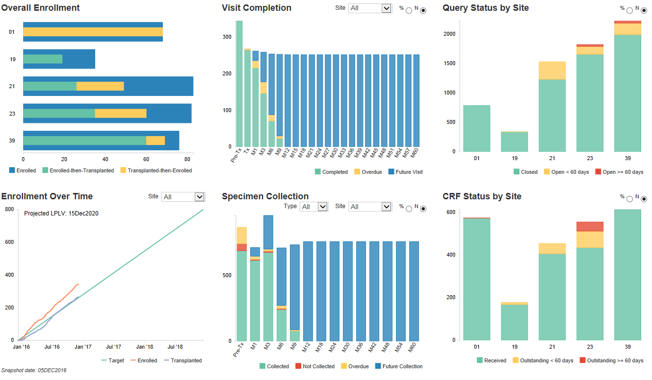 Tips for Effective Enrollment Tracking - Rho