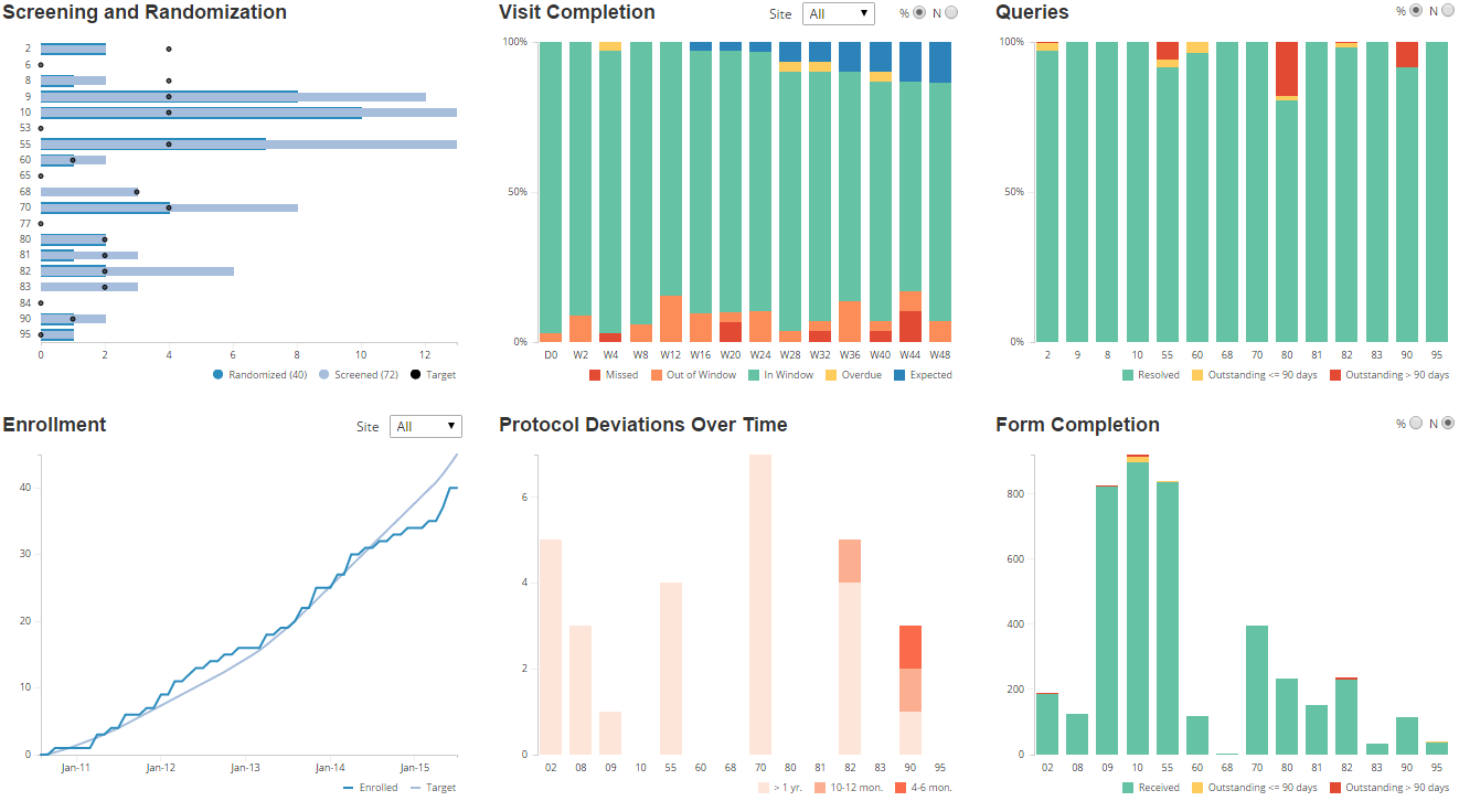 Webcharts A Reusable Tool to Create Online Data Visualizations Rho